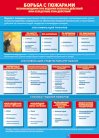 Таблица "Борьба с пожарами" (100х140 сантиметров, винил) - fgospostavki.ru - Ейск