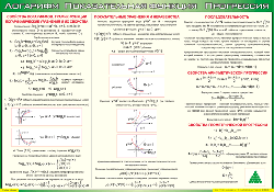Таблица "Логарифм. Показательная функция. Прогрессия" (100х140 сантиметров, винил) - fgospostavki.ru - Ейск