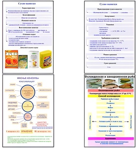 Плакаты ПРОФТЕХ "Продовольственные товары" (27 пл, винил, 70х100) - fgospostavki.ru - Ейск