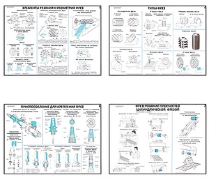 Плакаты ПРОФТЕХ "Основы фрезерного дела" (20 пл, винил, 70х100) - fgospostavki.ru - Ейск