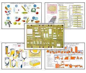 Плакаты ПРОФТЕХ "Сырье и материалы хлебопекарного производства" (20 пл, винил, 70х100) - fgospostavki.ru - Ейск