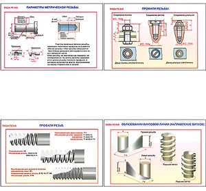 Плакаты ПРОФТЕХ "Виды резьбы" (5 пл, винил, 70х100) - fgospostavki.ru - Ейск