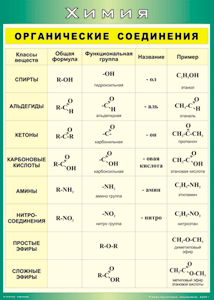 Таблица "Органические соединения" (100х140 сантиметров, винил) - fgospostavki.ru - Ейск