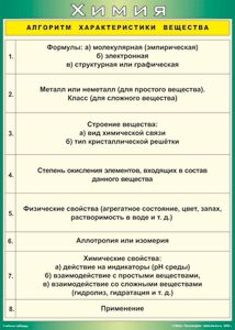 Таблица "Алгоритм характеристики вещества" (100х140 сантиметров, винил) - fgospostavki.ru - Ейск