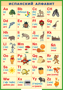 Таблица "Испанский алфавит в картинках (с транскрипцией)" (100х140 сантиметров, винил) - fgospostavki.ru - Ейск