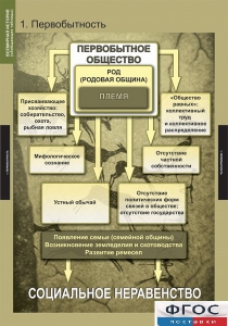 Комплект таблиц. Всемирная история (обобщающие таблицы). - fgospostavki.ru - Ейск