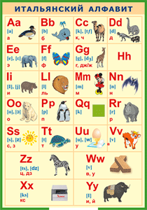 Таблица "Итальянский алфавит в картинках (с транскрипцией)" (100х140 сантиметров, винил) - fgospostavki.ru - Ейск