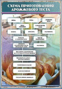 Стенд "Схема приготовления дрожжевого теста" - fgospostavki.ru - Ейск