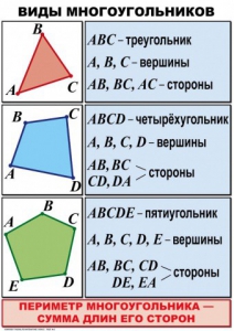 Комплект таблиц по математике для начальной школы. Математика 4 класс - fgospostavki.ru - Ейск
