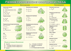 Таблица "Геометрические фигуры и тела" (100х140 сантиметров, винил) - fgospostavki.ru - Ейск