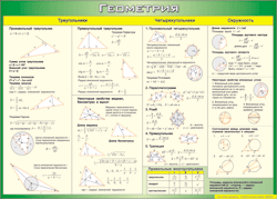 Таблица "Треугольники, Четырехугольники, Окружности (Геометрия)" (100х140 сантиметров, винил) - fgospostavki.ru - Ейск