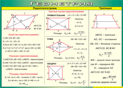 Таблица "Параллелограмм. Трапеция" (100х140 сантиметров, винил) - fgospostavki.ru - Ейск