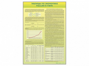 Стенды "Таблицы по экономике России и мира" - fgospostavki.ru - Ейск