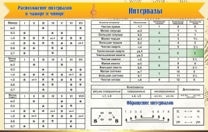 Стенд "Интервалы" - fgospostavki.ru - Ейск