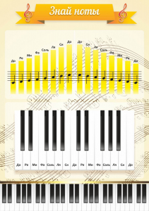 Стенд "Знай ноты" - fgospostavki.ru - Ейск