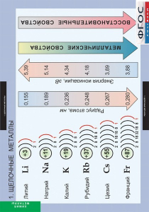 Комплект таблиц. Химия. Металлы. - fgospostavki.ru - Ейск