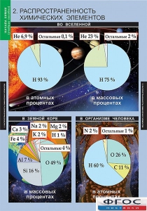 Комплект таблиц. Химия. Начала химии. - fgospostavki.ru - Ейск