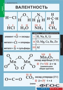 Комплект таблиц. Химия. 8-9 классы. - fgospostavki.ru - Ейск