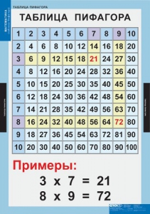 Комплект таблиц. Математика. Математические таблицы для начальной школы. - fgospostavki.ru - Ейск