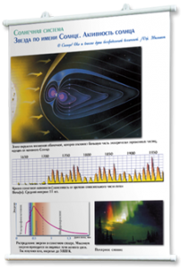 Плакаты по астрономии для оформления кабинета - fgospostavki.ru - Ейск