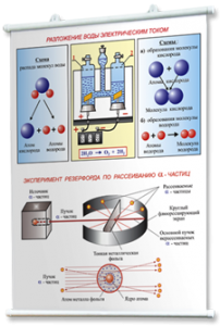 Плакаты по химии для оформления кабинета. - fgospostavki.ru - Ейск