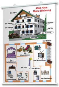 Плакаты по немецкому языку для оформления кабинета. - fgospostavki.ru - Ейск