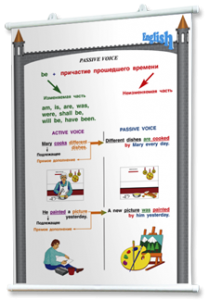 Плакаты по английскому языку для оформления кабинета. - fgospostavki.ru - Ейск