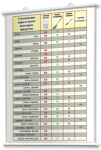 Плакаты по кулинарии для оформления кабинета. - fgospostavki.ru - Ейск