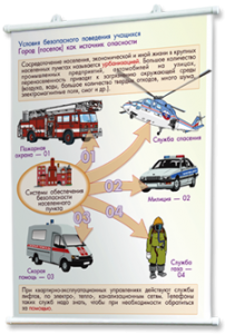 Плакаты по основам безопасности жизнедеятельности. Для оформления кабинета. - fgospostavki.ru - Ейск