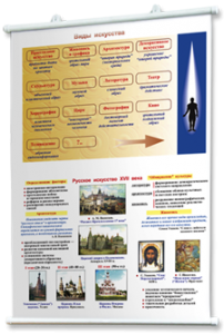 Плакаты по мировой художественной культуре. Для оформления кабинета. - fgospostavki.ru - Ейск