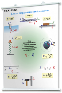Плакаты по физике для оформления кабинета. - fgospostavki.ru - Ейск
