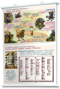 Плакаты "Чтение и начальное литературное образование" для оформления кабинета. - fgospostavki.ru - Ейск