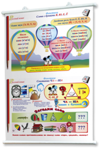 Плакаты по русскому языку 1-4 классы. Для оформления кабинета. - fgospostavki.ru - Ейск