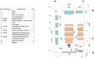 Лаборатория "Гидравлики и теплотехники" - fgospostavki.ru - Ейск