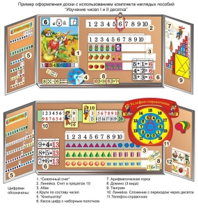 Комплект таблиц "Изучение чисел 1-го и 2-го десятка" (11 таблиц и демонстрационных пособий) - fgospostavki.ru - Ейск