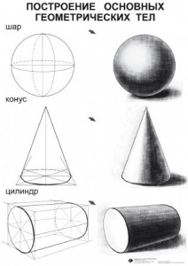Комплект таблиц для уроков рисования "ИЗО" - fgospostavki.ru - Ейск