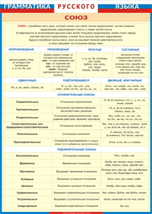 Таблица "Грамматика русского языка. Союз" (100х140 сантиметров, винил) - fgospostavki.ru - Ейск
