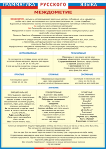 Таблица "Грамматика русского языка. Междометие" (100х140 сантиметров, винил) - fgospostavki.ru - Ейск