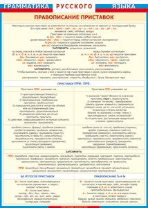 Таблица "Грамматика русского языка. Правописание приставок" (100х140 сантиметров, винил) - fgospostavki.ru - Ейск