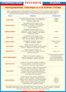 Таблица "Грамматика русского языка.Чередование гласных о - а в корне слов" (100х140 сантиметров, винил) - fgospostavki.ru - Ейск