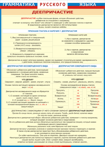 Таблица "Грамматика русского языка. Деепричастие" (100х140 сантиметров, винил) - fgospostavki.ru - Ейск