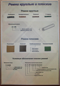 Планшет "Ремни плоские и круглые" - fgospostavki.ru - Ейск