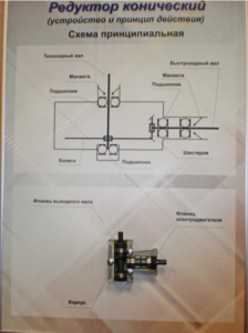 Планшет "Редуктор конический" - fgospostavki.ru - Ейск