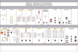 Комплект лабораторного оборудования «Модель электрической системы»  - fgospostavki.ru - Ейск