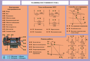 Стенд-планшет "Машины постоянного тока" - fgospostavki.ru - Ейск