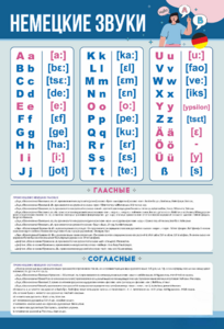 Стенд "Немецкий алфавит с транскрипцией" - fgospostavki.ru - Ейск