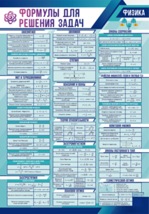 Стенд "Формулы для решения задач по физике" Вариант 1 - fgospostavki.ru - Ейск
