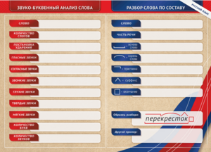 Фрагмент (демонстрационный) маркерный (двухсторонний) "Разбор по частям речи, разбор слова по составу и звуко-буквенный анализ слова" - fgospostavki.ru - Ейск