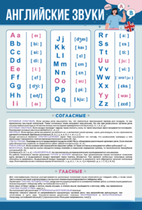 Стенд "Английский алфавит с транскрипцией" - fgospostavki.ru - Ейск