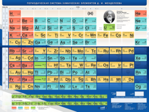 Стенд "Периодическая система химических элементов Д.И. Менделеева" - fgospostavki.ru - Ейск